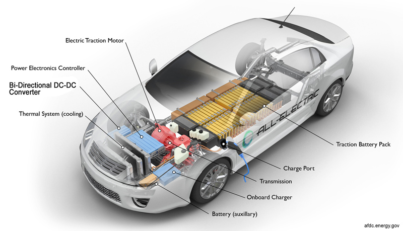 New Wide Band-gap Semiconductor Technology Increases Power Conversion Efficiency